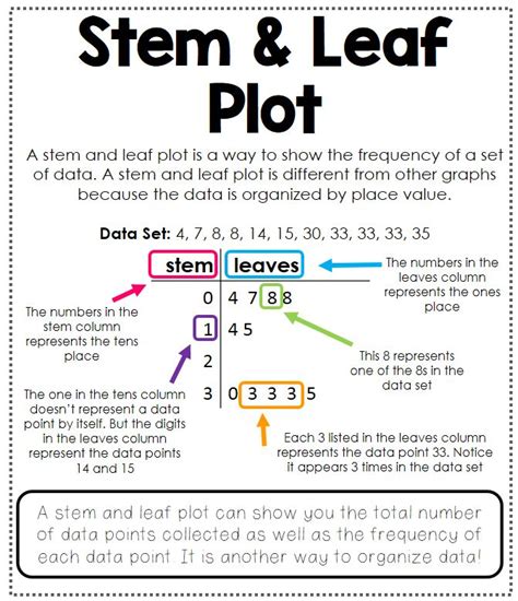 23 best Math - Stem and Leaf Plot images on Pinterest | Math stem, 4th ...