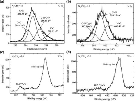 Typical A C1s And B N1s Xps Spectra Of A Hcn X Film With A Mixture