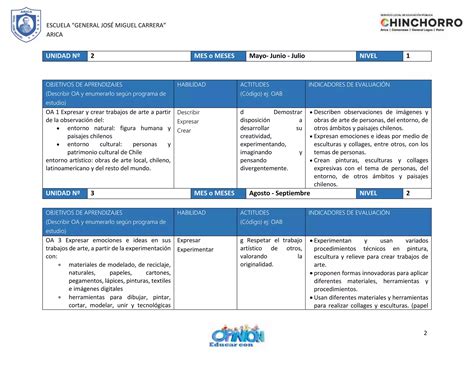 PLANIFICACIÓN ARTES VISUALES docx