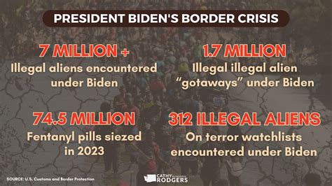 Condemning Bidens Open Border Agenda Cathy Mcmorris Rodgers