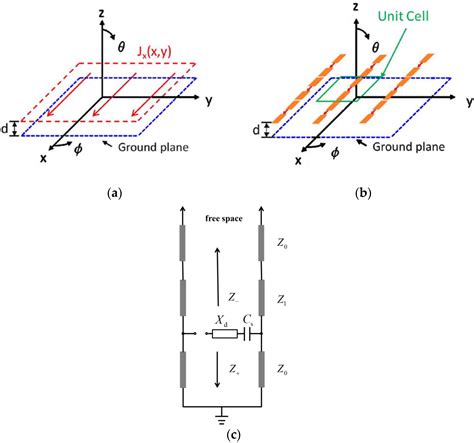 Electronics Free Full Text Novel Planar Ultra Wideband Modular