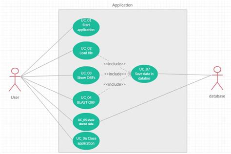 What Is A Use Case Diagram In Uml Use Case Sequence Diagram Tutorial Images