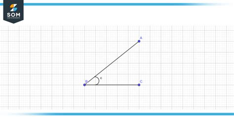 Included Angle | Definition & Meaning