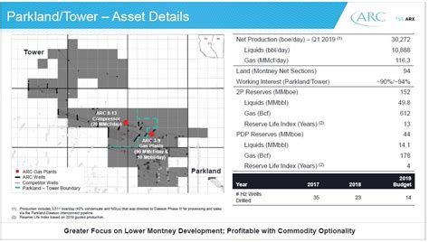 Montney Shale News Companies Map Players Operators Geology