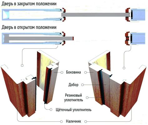 Комплект обрамления для одностворчатых пеналов