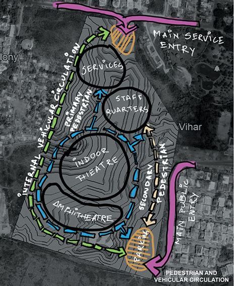 Campus Puebla Sasaki Urban Design Graphics Urban Design Diagram