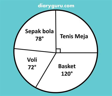 Soal Matematika Diagram Lingkaran Homecare