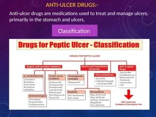 peptic ulcer types treatment drug classification mechanism