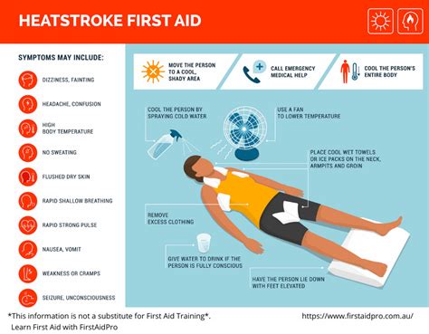 Heat Stroke First Aid