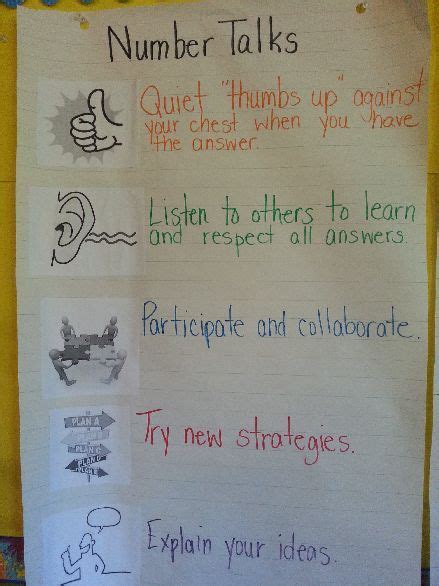 Number Talks Anchor Chart