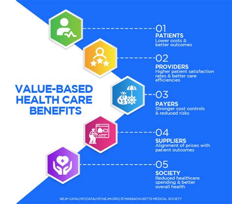 Advanced Medical Billing Solutions For Value Based Reimbursement