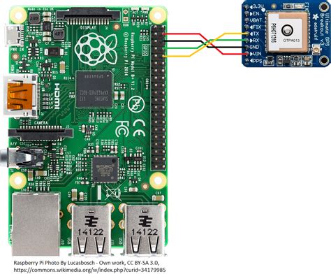 Adafruit Ultimate Gps Raspberry Pi Raspberry