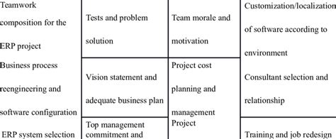 1 Critical Success Factors Download Table