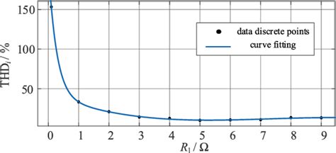 PDF Topology Optimization Analysis Of Leakage Current Suppression In