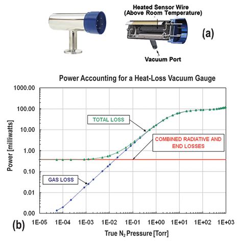 Vacuum Pressure Measurement Flash Sales Aikicai Org