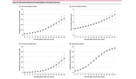 Consequences of Ageism - Public Health Post