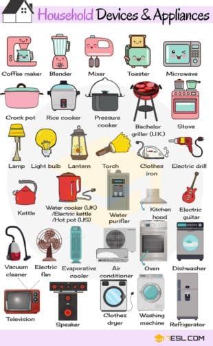 Household Appliances List With Pictures • 7esl