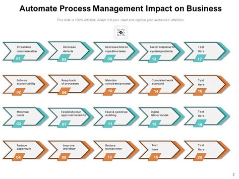 BPA Process Management Ppt PowerPoint Presentation Complete Deck