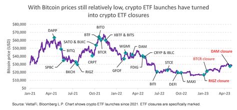 The State Of Crypto Etfs In 2023 Seeking Alpha