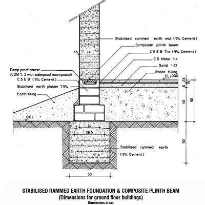 construction hub details  plinth beam  construction