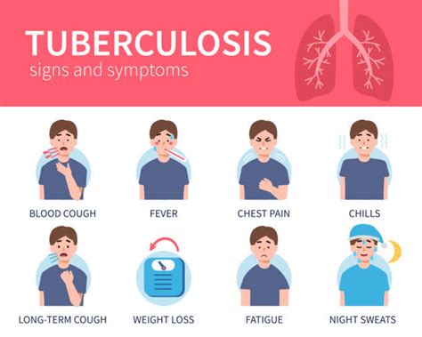 860 Symptoms Of Tuberculosis Stock Illustrations Royalty Free Vector Graphics And Clip Art Istock