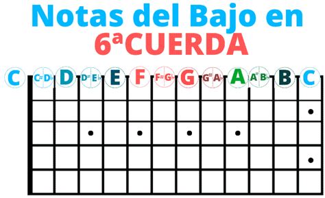 Notas del Bajo EléctricoDiagramas en PDFGuía Completa 2023