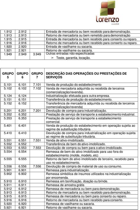 Emissão de Nota Fiscal Eletrônica PDF Download grátis