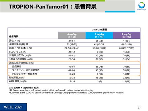 第一三共、研究開発費の増加、「エンハーツ」に係る費用増等により3qの営業利益は前年比 425 財経新聞