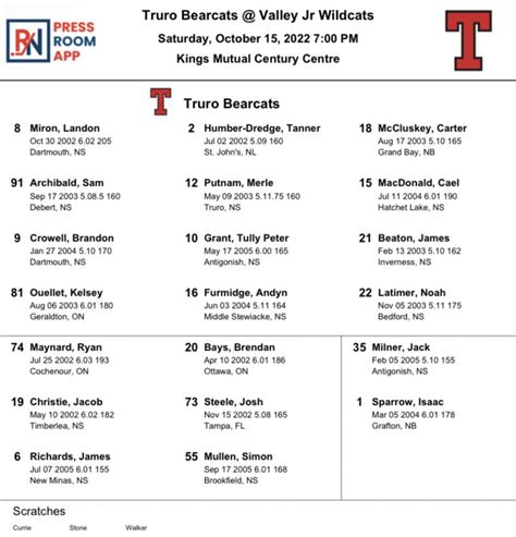 Truro Junior A Bearcats On Twitter Our Projected Lineup For Tonight