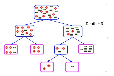 Random Forest Hyperparameter Tuning In Python Analytics Vidhya