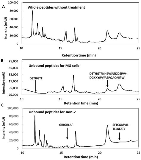 Microorganisms | Editor’s choice Articles