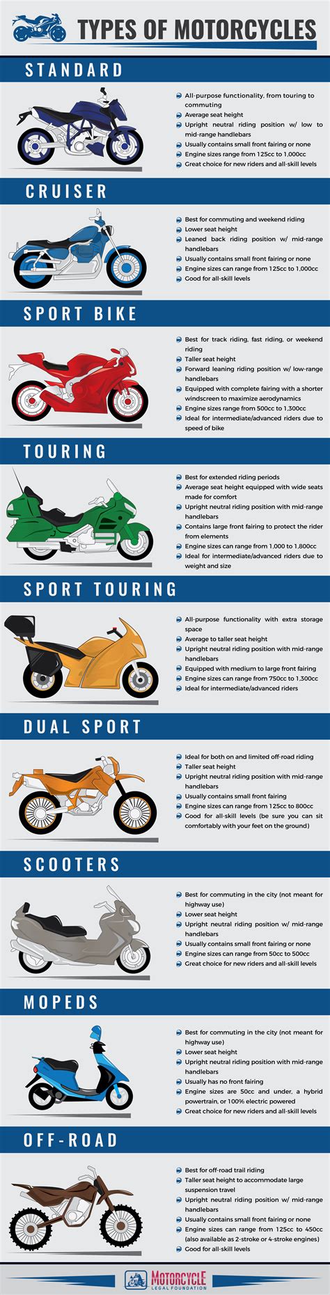 A Beginners Guide To Types Of Motorcycles TIMSUN PAKISTAN