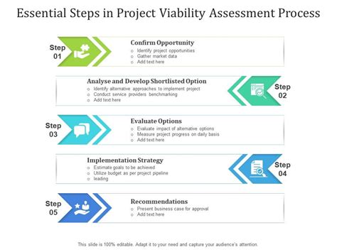 Essential Steps In Project Viability Assessment Process Presentation