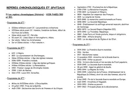 Reperes Chronologiques Et Spatiaux I Les Repères