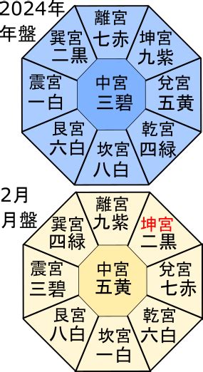 2月の運勢総合【六白金星】2024 【九星 タロット】占い 占いhoso