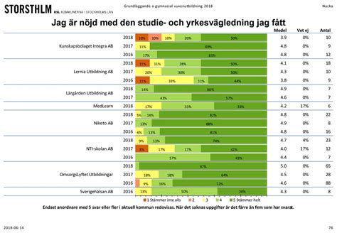 Vuxenutbildning 2018 Grundläggande och gymnasial vux Nacka ppt ladda ner