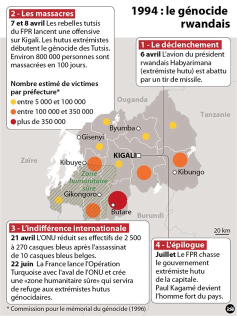 Au Rwanda les commémorations du génocide se font sans la France La Croix