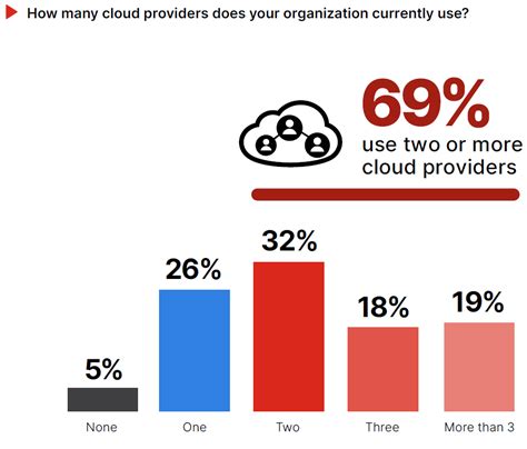 Essential Steps To Improve Your Cloud Network Security In