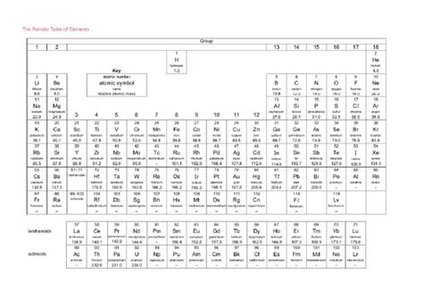 A Level Periodic Table Pdf