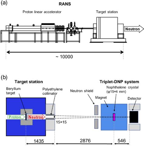 Figure 5 From Polarized Proton Spin Filter For Epithermal Neutrons