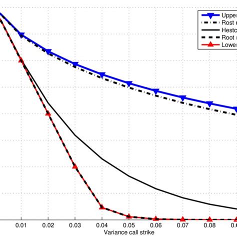 Example Upper And Lower Bounds On A Variance Call Download