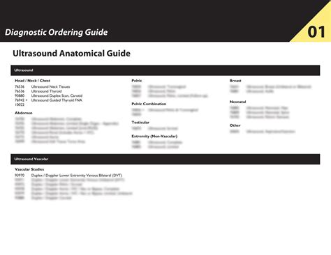 Quick Reference Cheat Sheet For Nurse Practitioners Ordering