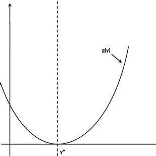 Saddle-node bifurcation diagram | Download Scientific Diagram