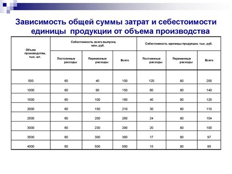 Пример использования Excel - презентация онлайн