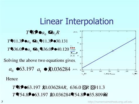 Ppt Direct Method Of Interpolation Powerpoint Presentation Free