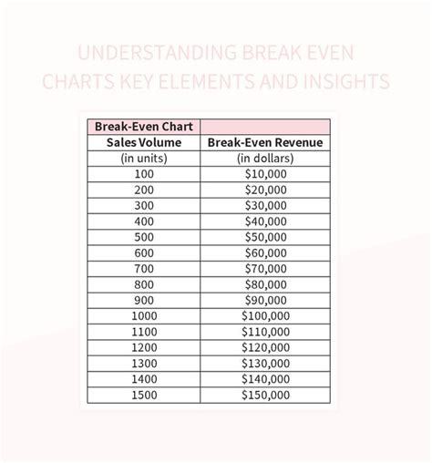 Understanding Break Even Charts Key Elements And Insights Excel