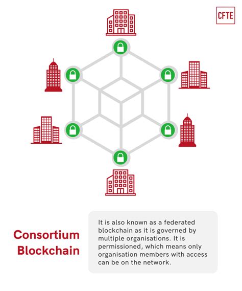 What Is Consortium Blockchain A Complete Guide Cfte