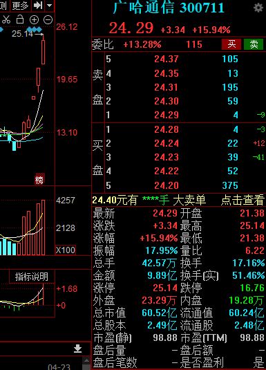 广哈通信一度走出三连板，公司提示或存在非理性炒作风险广哈通信新浪财经新浪网