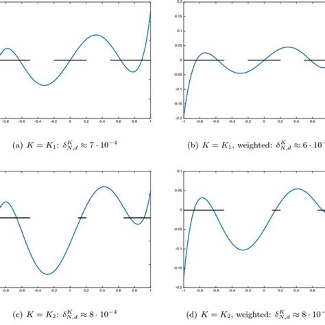 5th Chebyshev Polynomials Of The First Kind For Download