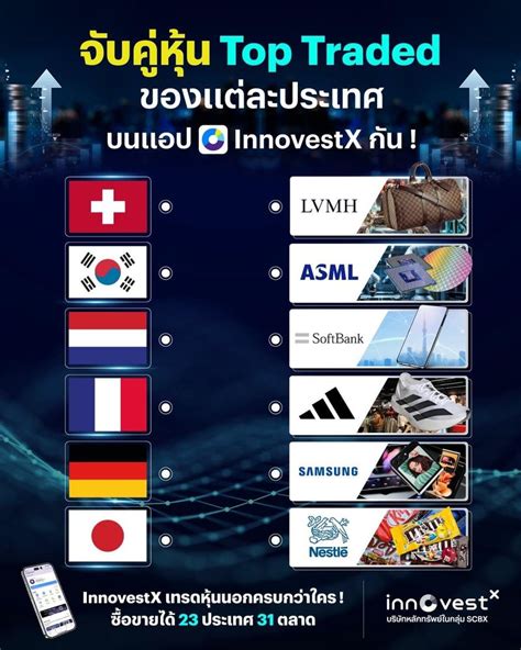 InnovestX Securities ศกรสบายๆ InnovestX ชวนเลนเกมสนกๆกนนนน